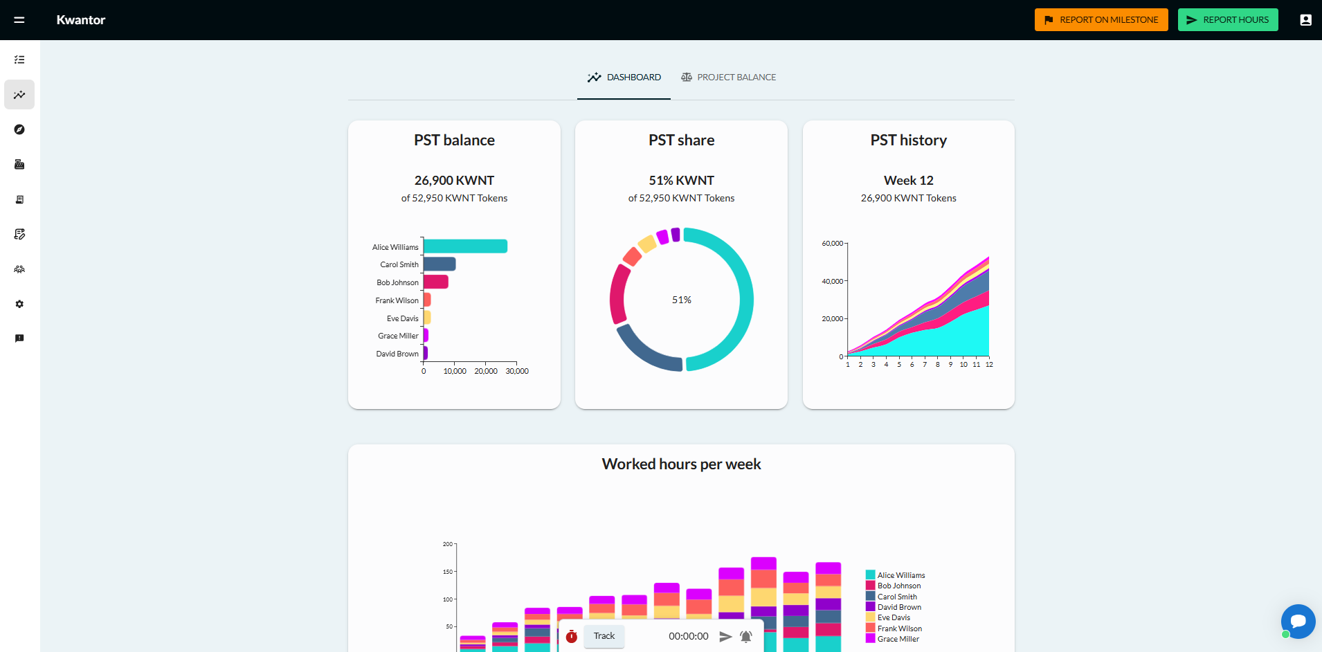 Dashboard